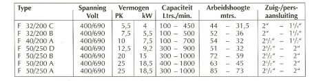 Beregeningspomp / Waterpomp / Beregenen / Pedrollo / Nieuw - Afbeelding 3