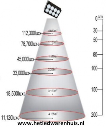 LED Groeilamp Apollo 8 - Afbeelding 3
