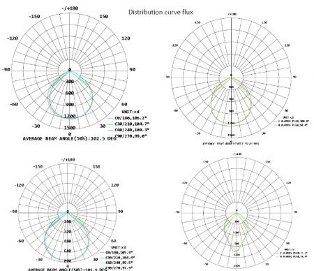 Kantelbaar Downlight Vocare-LEDlight EL DOBLO voor winkels - Afbeelding 6