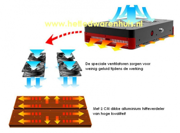 LED Kweeklamp Apollo 2 ( Tijdelijk in prijs verlaagd !! ) - Afbeelding 5