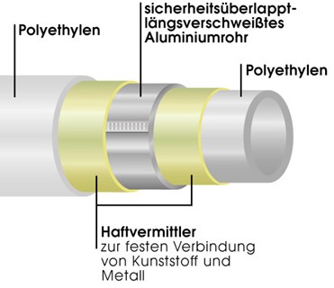 100 m rol installatiebuis 20x2 kunststof/aluminium voor ve - Afbeelding 2