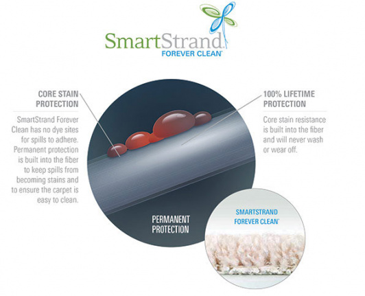 Tapijt Smart Strand Style 400cm gratis gelegd - Afbeelding 2