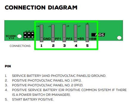 NDS SC300M 12V 25A Suncontrol laadregelaar MPPT - Afbeelding 2