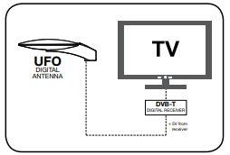 Triax ufo 150 digitenne buitenantenne - Afbeelding 5