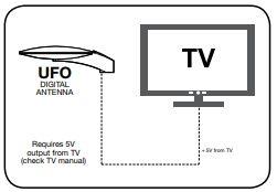 Triax ufo 150 digitenne buitenantenne - Afbeelding 6