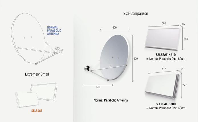 SelfSat Stab Rotor HH90 - Afbeelding 3